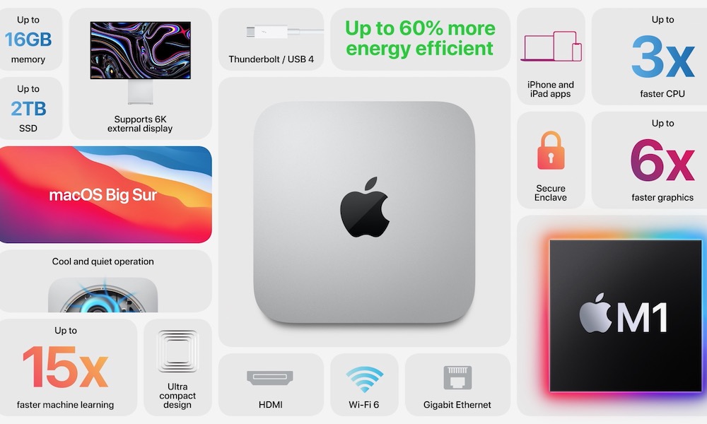 Mac mini Features Hero