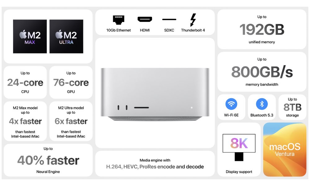 WWDC2023 Mac Studio Specs