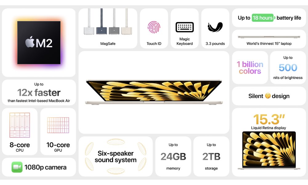 WWDC2023 15 inch MacBook Air Specs