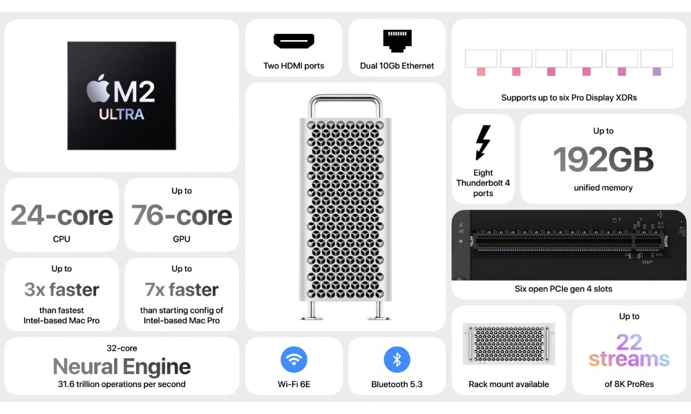 WWDC2023 Mac Pro M2 Ultra Specs